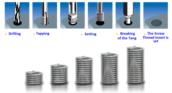 Tap for Screw Thread Inserts (STI) HSS-E M3X0.60 - Image 2